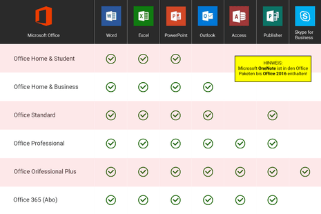 Office 2016 Home and Student Product Key günstig online kaufen