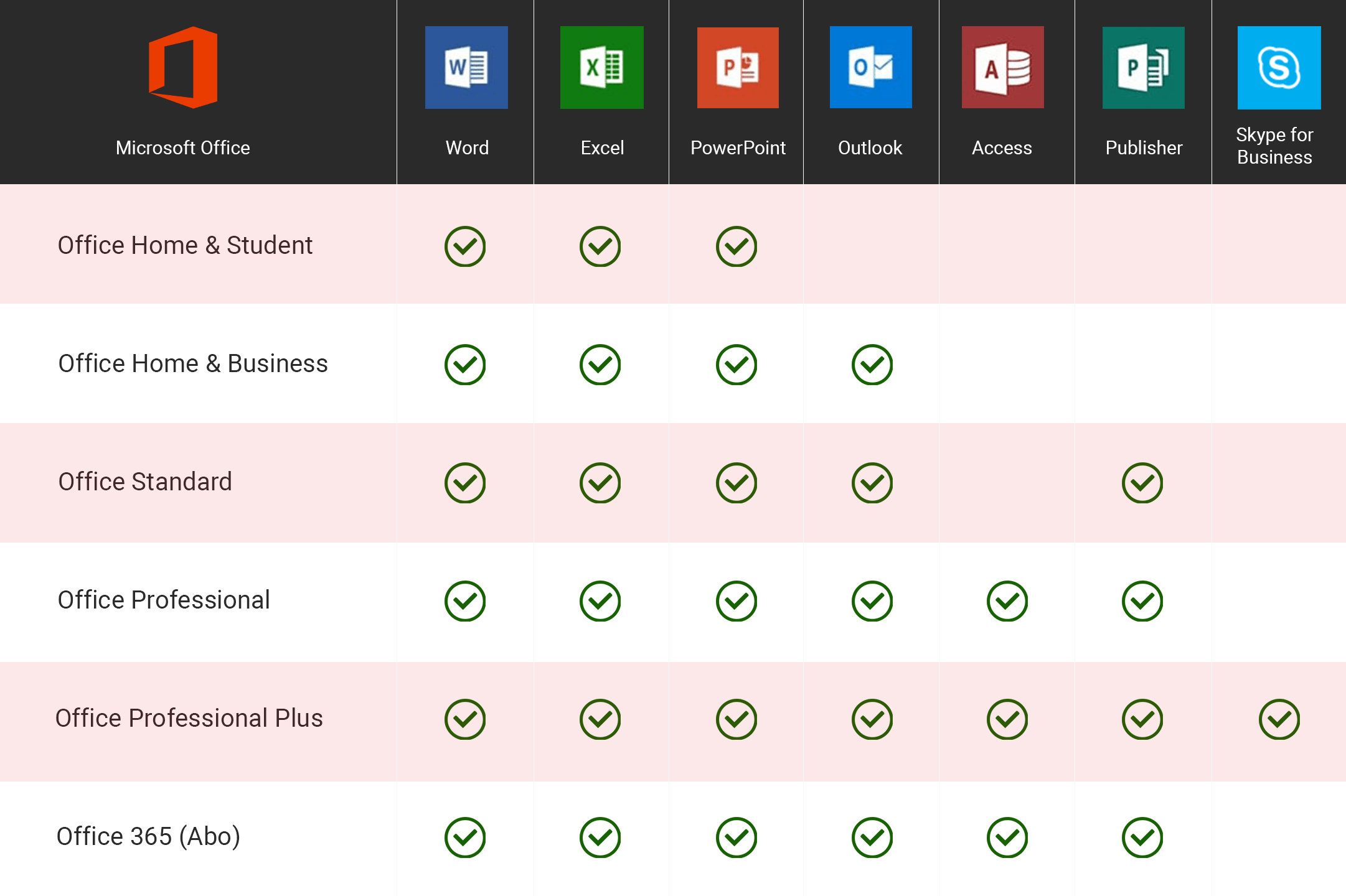 Office 2019 Professional Plus Product Key günstig online kaufen