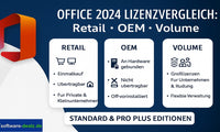 Microsoft Office 2024 Lizenzierung erklärt: Retail vs OEM vs Volumen für Standard & Pro Plus