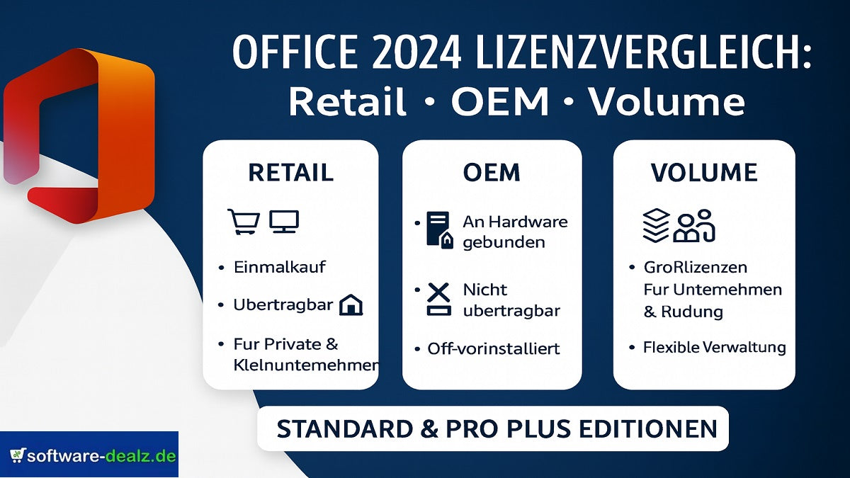 Office 2024 Lizenzvergleich: Die Unterschiede zwischen Einzelhandels-, OEM- und Volumenlizenzen für die Standard- und Pro Plus-Editionen